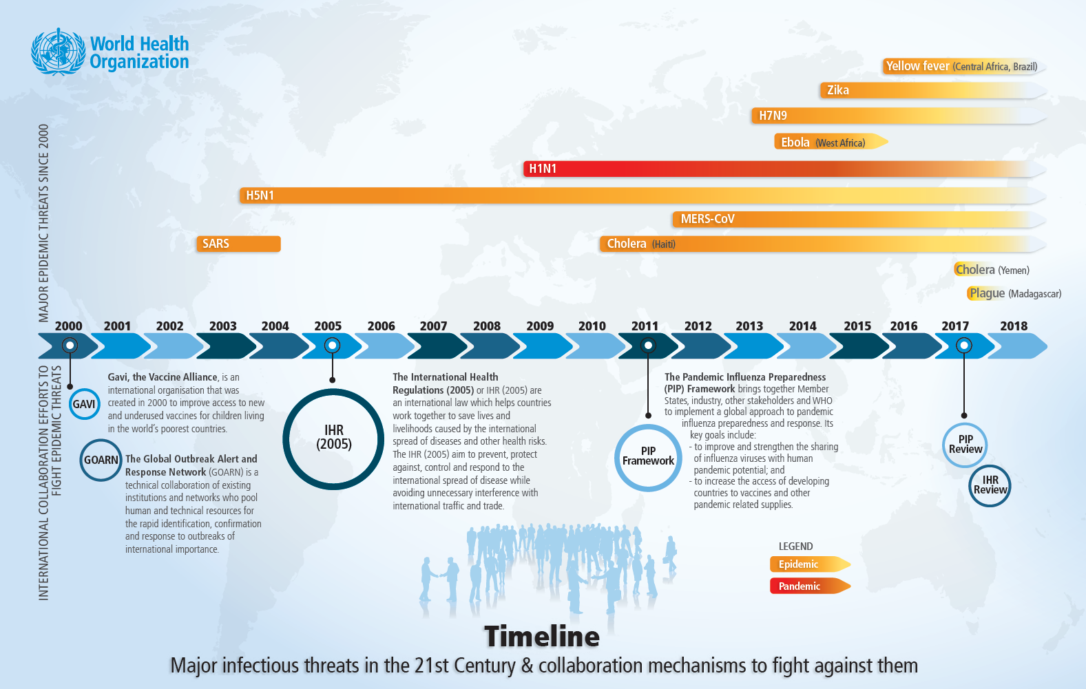 Who in the world are you. Таймлайн пандемии. World Health Organization History. Who Pandemic.